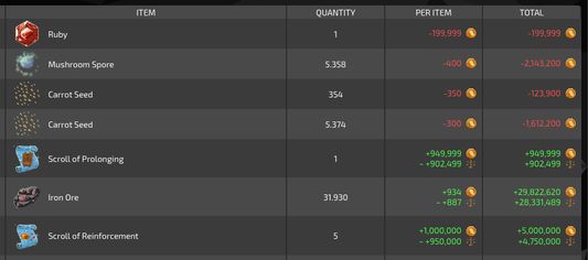 More infos in the market history