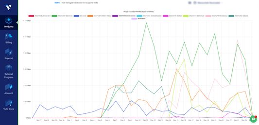 Bandwidth usage of all servers in a single graph