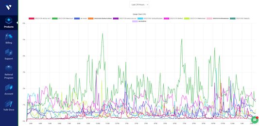 CPU usage of all servers in a single graph