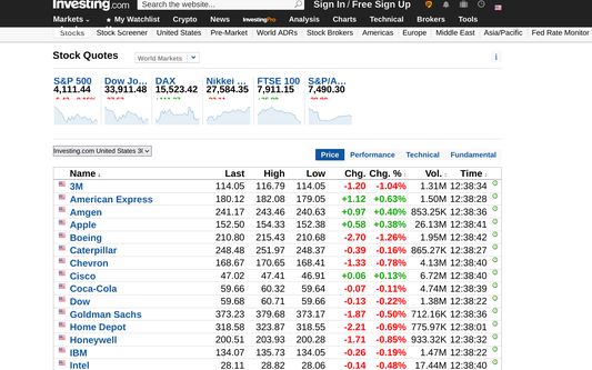 Investing.com equities with Better Text View