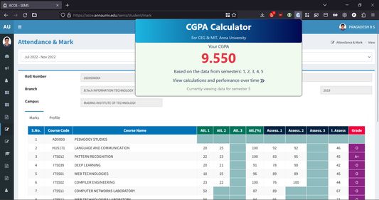 Get what's most important, your CGPA, big and bold