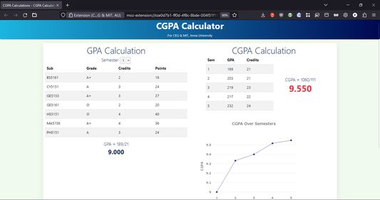 Get detailed metrics and analyse your perfomance over time