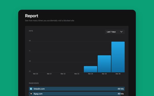 Daily visits report