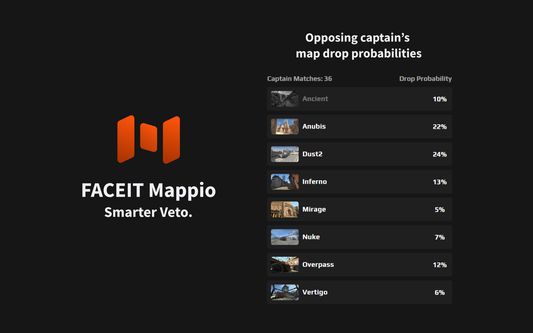 Opposing captain's map drop probabilities.