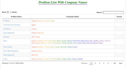 Complete Company information List