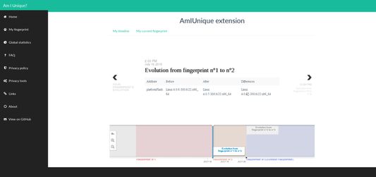 See the evolution of your browser fingerprint on your own timeline!