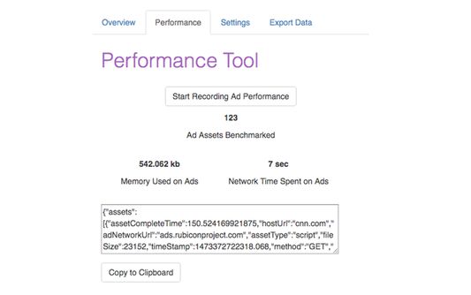 Profile individual websites to see how well on-page ad content is performing.