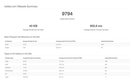 Drill down on individual websites and ad networks on our dashboard (site-sonar.com/dashboard) to see how they stack up in ad performance.