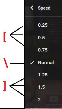 Use [ , ] and  to control video speed.