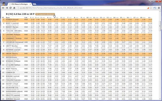 Split times analysis