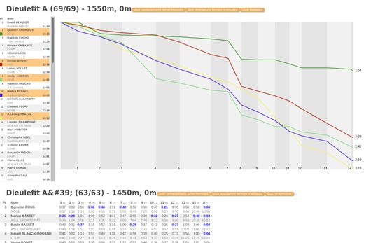 Graph position analysis