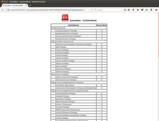 Euskalbar statistics