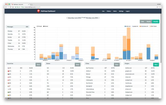 MailHops Dashboard