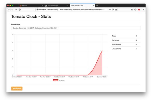 Track how many Tomatoes you accomplish in the stats page