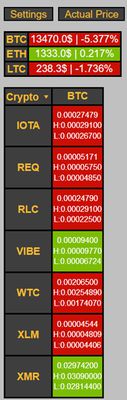 Popup window of Highest and Lowest price in 24 hours range of individual crypto currencies obtained from Binance