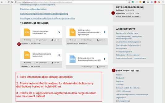 Changes to the view of a dataset-entry in data.norge.no