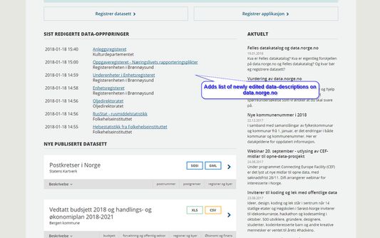 Changes to the frontpage of data.norge.no