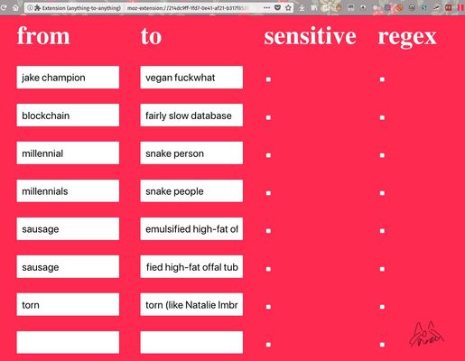 the interface.
`sensitive` means you only want to replace this exact casing with this exact casing. otherwise the extension will generate replacements for lowercase, uppercase and titlecase occurrences. (ie, `jake champion` becomes `vegan fuckwhat` while `Jake Champion` becomes `Vegan Fuckwhat`)