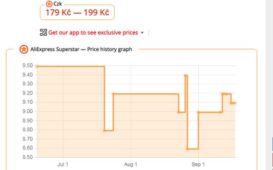 Tracking price history on Aliexpress