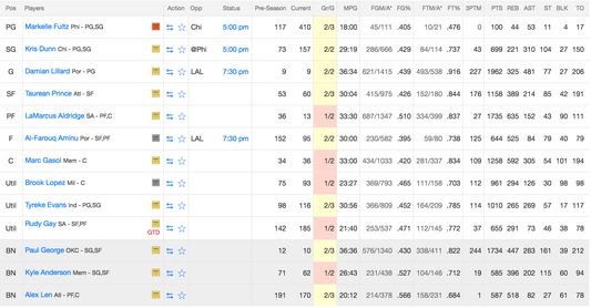 Games remaining for all teams.