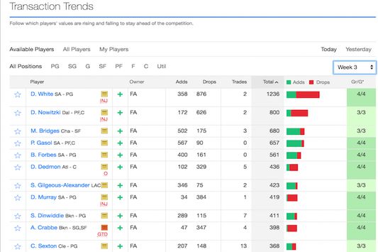 Games remaining with a week selector on transaction trends