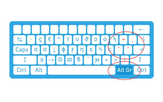 On the visual keyboard dead-keys (used to add accents to characters like [