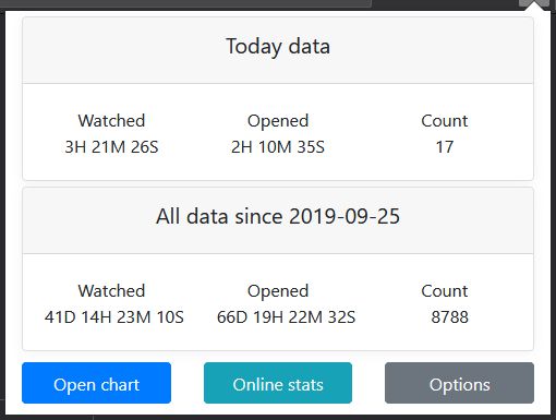 Popup menu showing basic statistics.