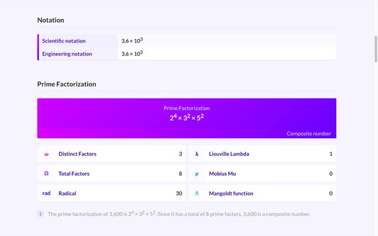Get the prime factorization of any number