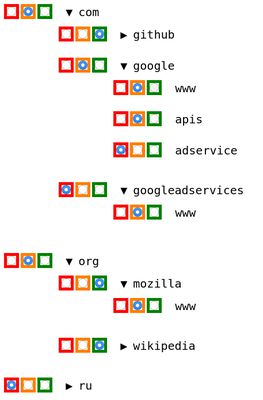 The audit page: domains and subdomains can be whitelisted (green button), blacklisted (red button) or inherit their blocking behavior from their parent domain (amber button).