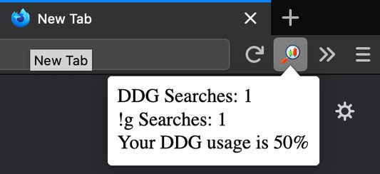 Compare the effectiveness of DDG by looking at respective search counts.