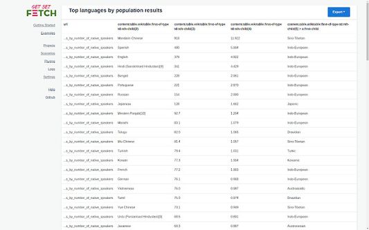 Result list from a scraping project. You can export the text data as csv, binary data (images, pdf files ..) as zip.