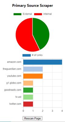 This is the detail popup for an article, showing that more than half of the links in this article are links back to the same news source that published the article.

This also shows a breakdown of what domains the external links are going to.