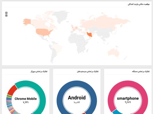 shorted urls report page