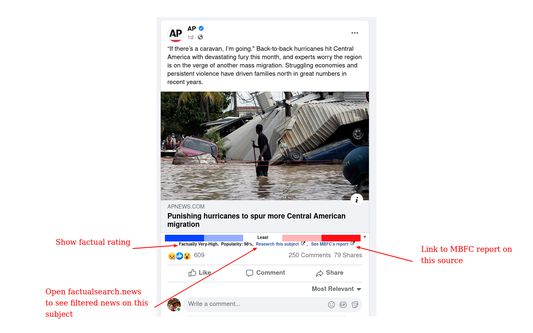 Facebook posts show bias and quick links to understand the news source