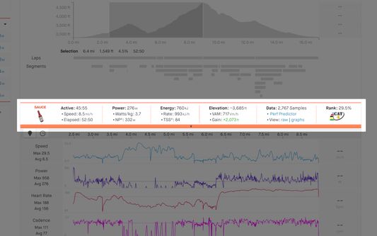 Detailed analysis stats: See all the important metrics for any analysis selection.