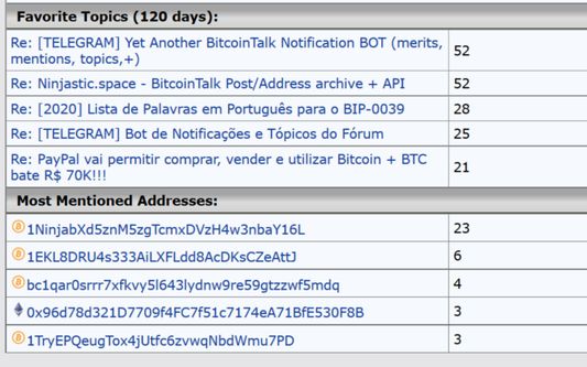 User's favorite topics and most used addresses