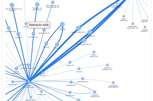 There is often more than meets the eye, and many organizations owned by a single one.