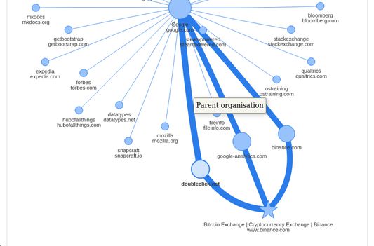 And detailed relationship and purpose breakdown with ownership and interactions explained.