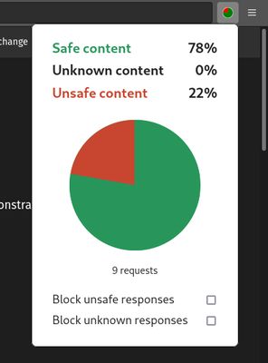 Statistics for a partially unsafe website