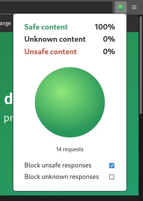 Statistics for a 100% safe website