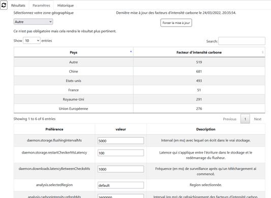 tab view with history