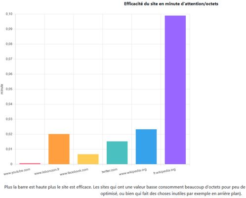 one chart of history view (efficiency)