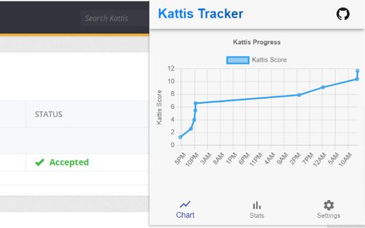 Chart Page