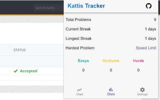 Stats Page