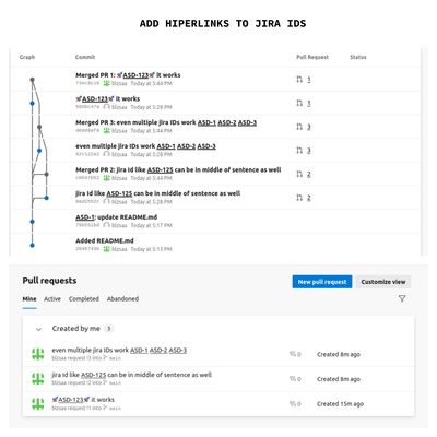 Works on other sub pages as well, e.g. commits and pull requests pages