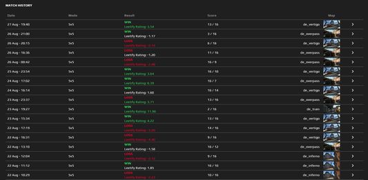 displays leetify ratings on match history