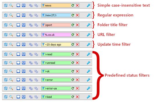 Tree Feeds Filtering