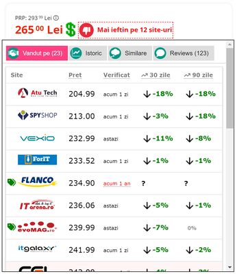 See list of all shops selling a product that we are aware of. 

You can even see the price variance from the last 30 or 90 days