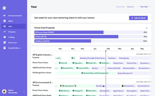 Year page progress bars