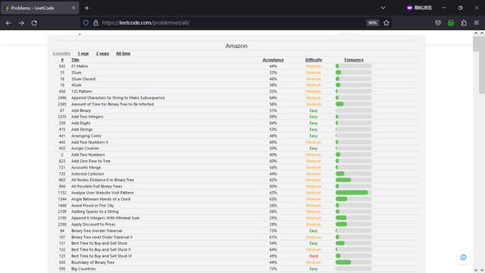 unlock company questions